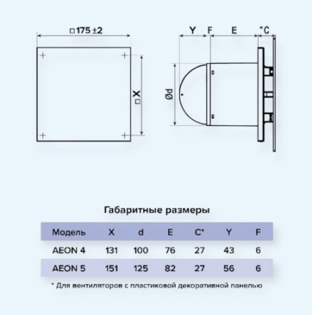 PA4/5 Matt Black DiCiTi Панель декоративная D100/125 175х175 пластик
